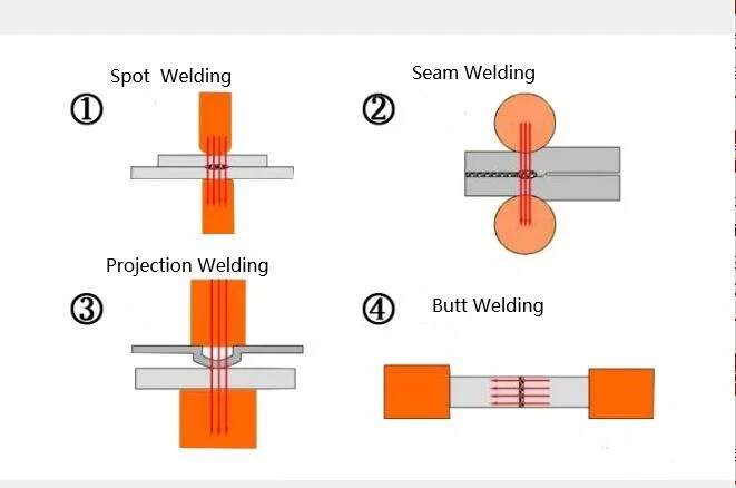 Resistance Welding Method